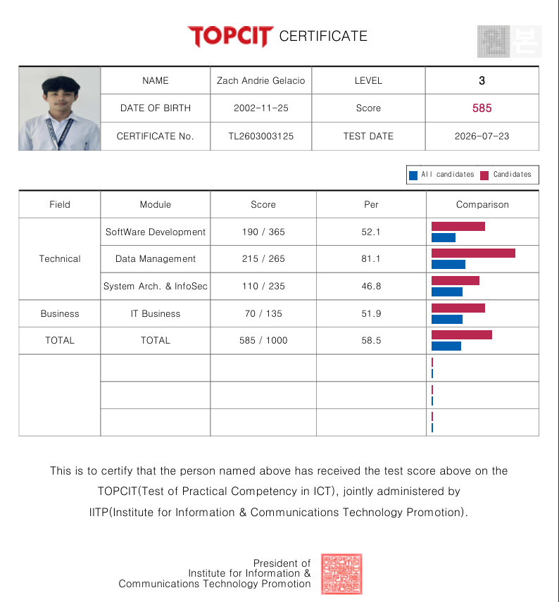 TOPCIT Korean-based exam certificate